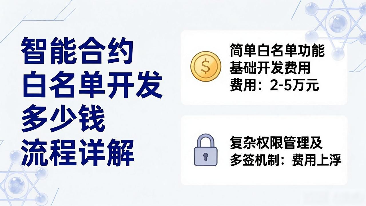 智能合约代码_智能合约平台有哪些_智能合约白名单开发