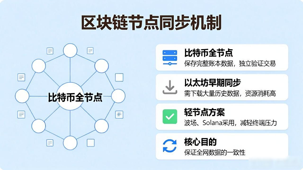区块链节点同步机制_区块链各节点怎么同步_区块链节点和区块区别