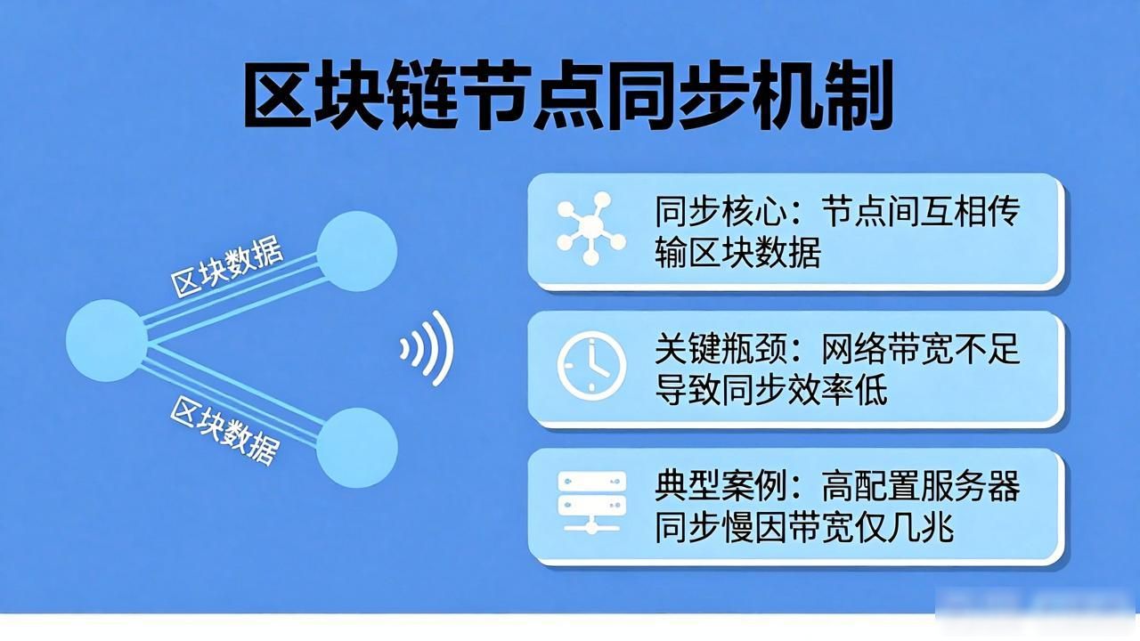 区块链节点同步机制_区块链节点和区块区别_区块链各节点怎么同步