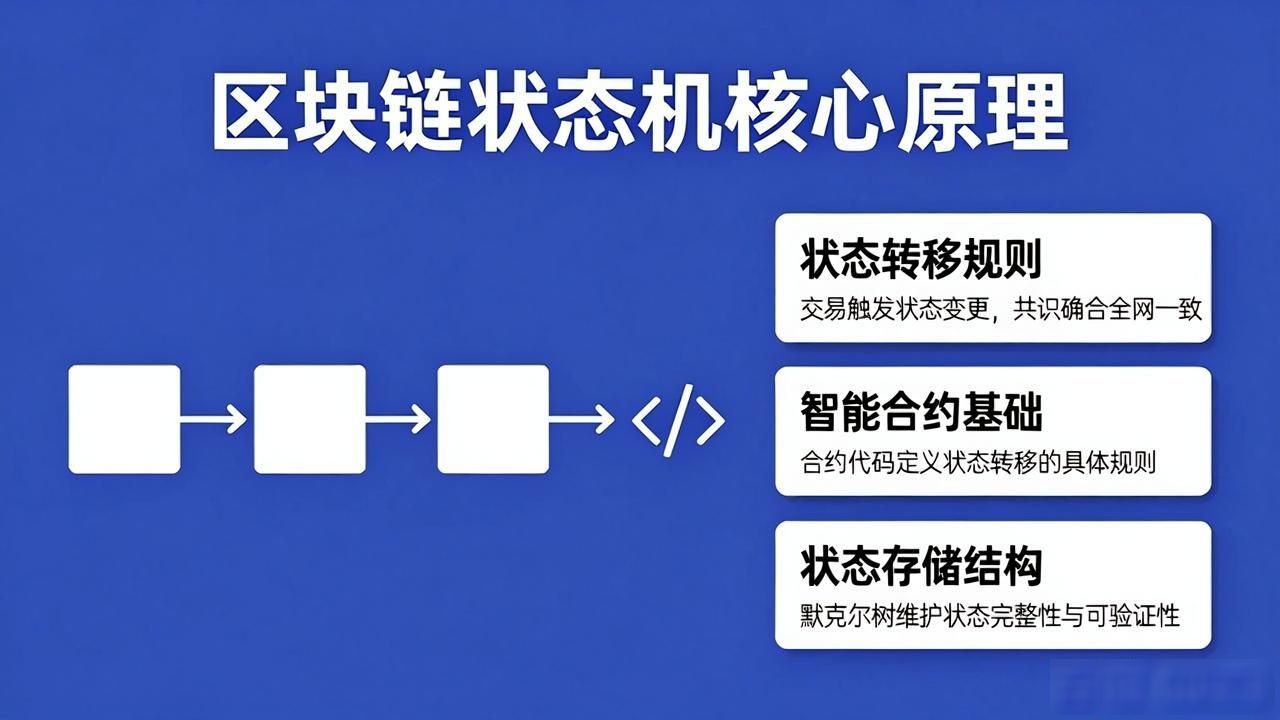 区块链状态机运行机制_区块链三种机制是什么_区块链机制状态运行机制有哪些