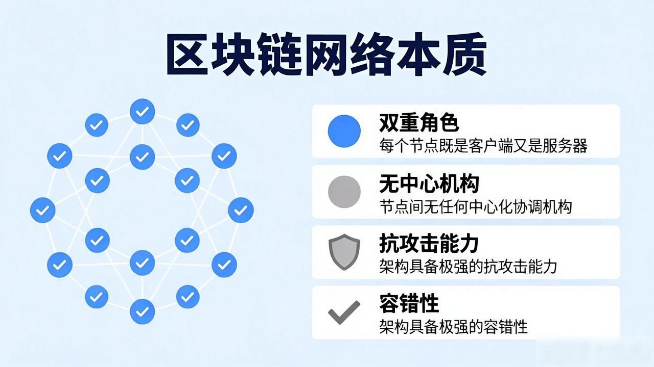 区块链接技术是干什么的_区块链接技术_区块链网络传输机制