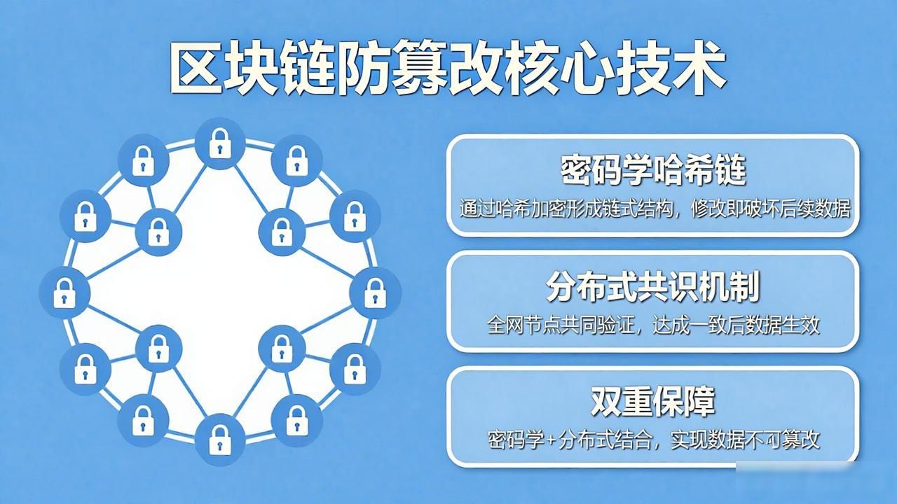 区块链防篡改技术原理_区块链可篡改_区块链修改的可能