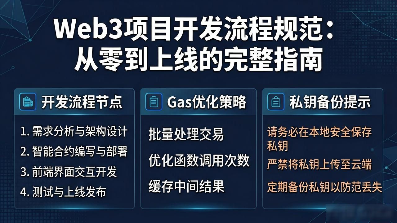 Web3 项目开发流程规范_开发流程管理_流程规范开发项目web3.0