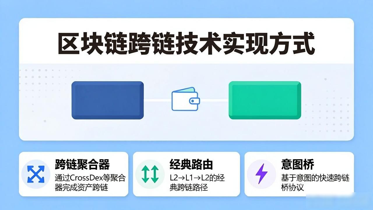 区块链跨链技术哪家强_区块链跨链技术原理_区块链跨链交易