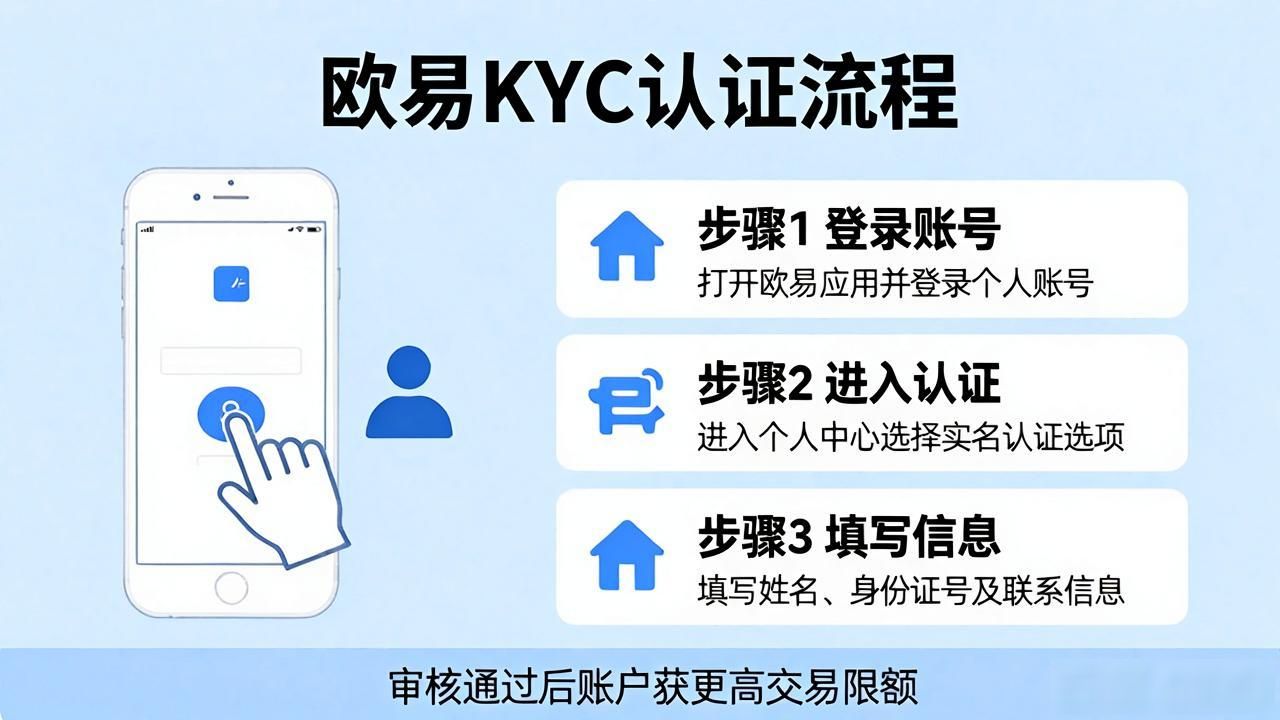 欧易下载后KYC认证流程_欧易下载后KYC认证流程_欧易下载后KYC认证流程