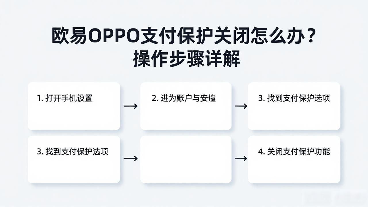 易支付第三方支付_欧易OPPO支付保护关闭_支付宝余额支付被关闭怎么办