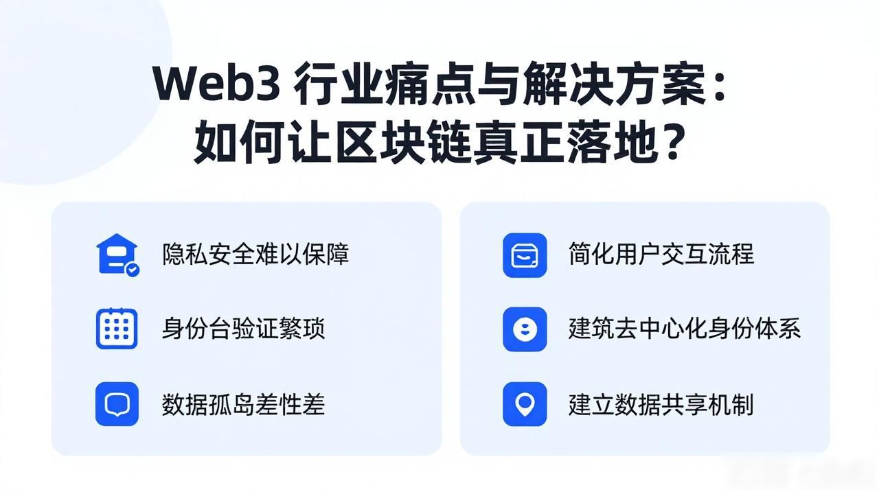 行业痛点分析怎么写_Web3 行业痛点与解决方案_行业痛点和解决方案