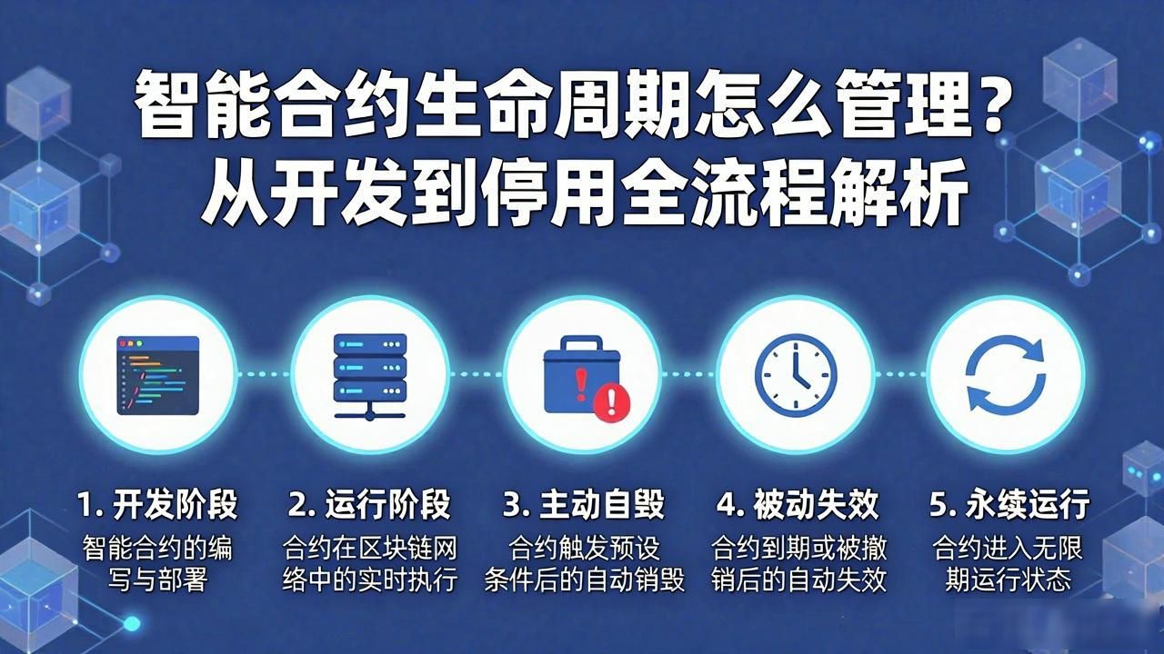 智能合约生命周期_智能合约提出的时间_智能合约日志