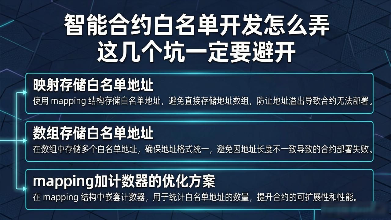 智能合约系统开发_智能合约开发工具_智能合约白名单开发