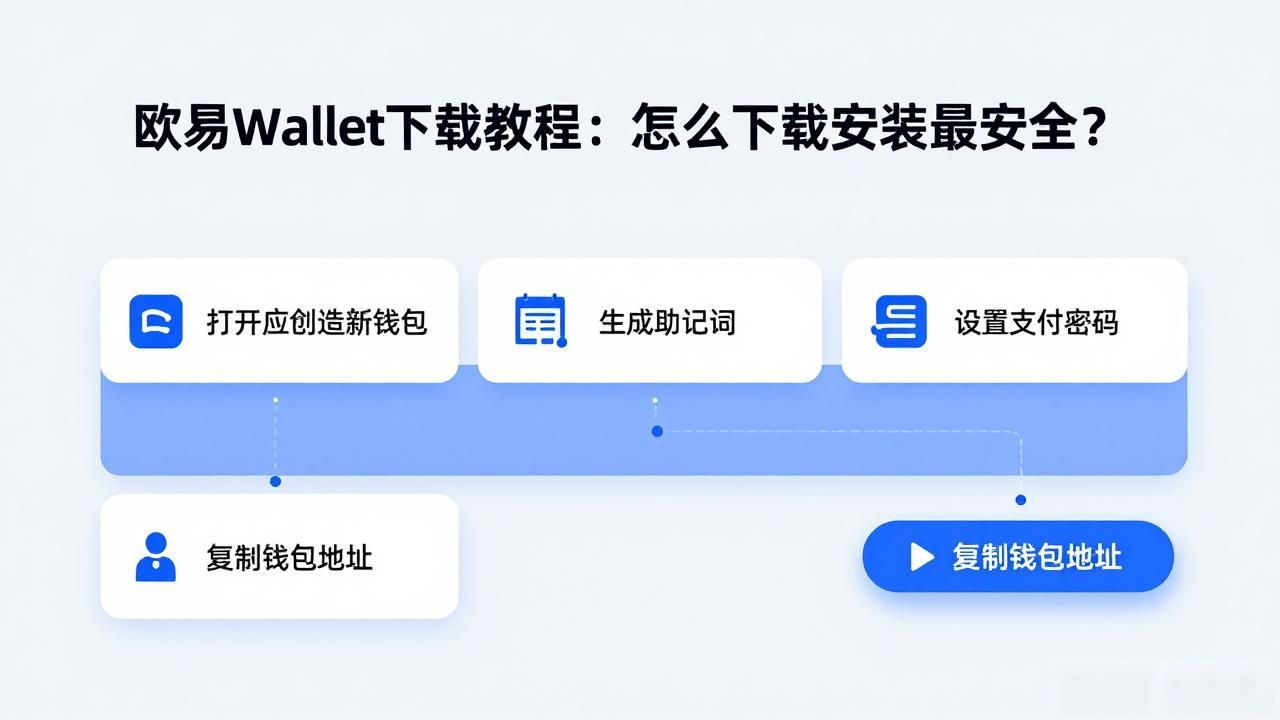 欧易Wallet下载_欧易Wallet下载_欧易Wallet下载