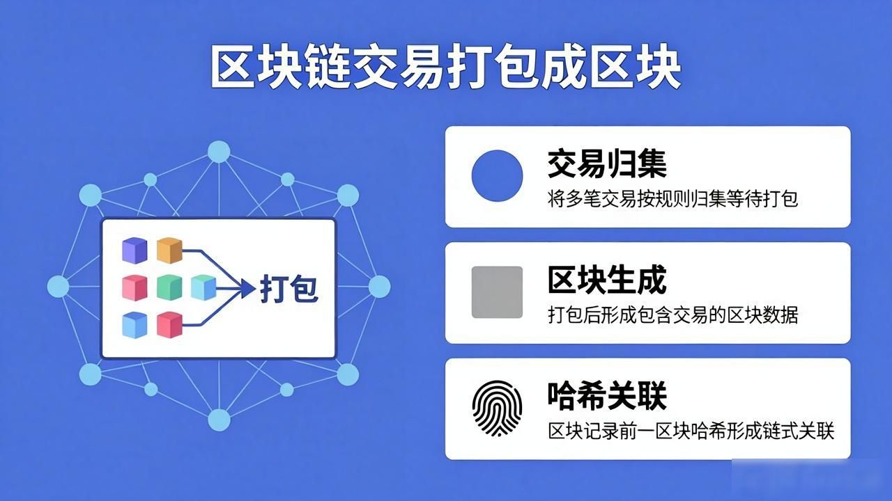 区块链验证机制交易是什么_区块链交易验证机制_区块链的验证机制