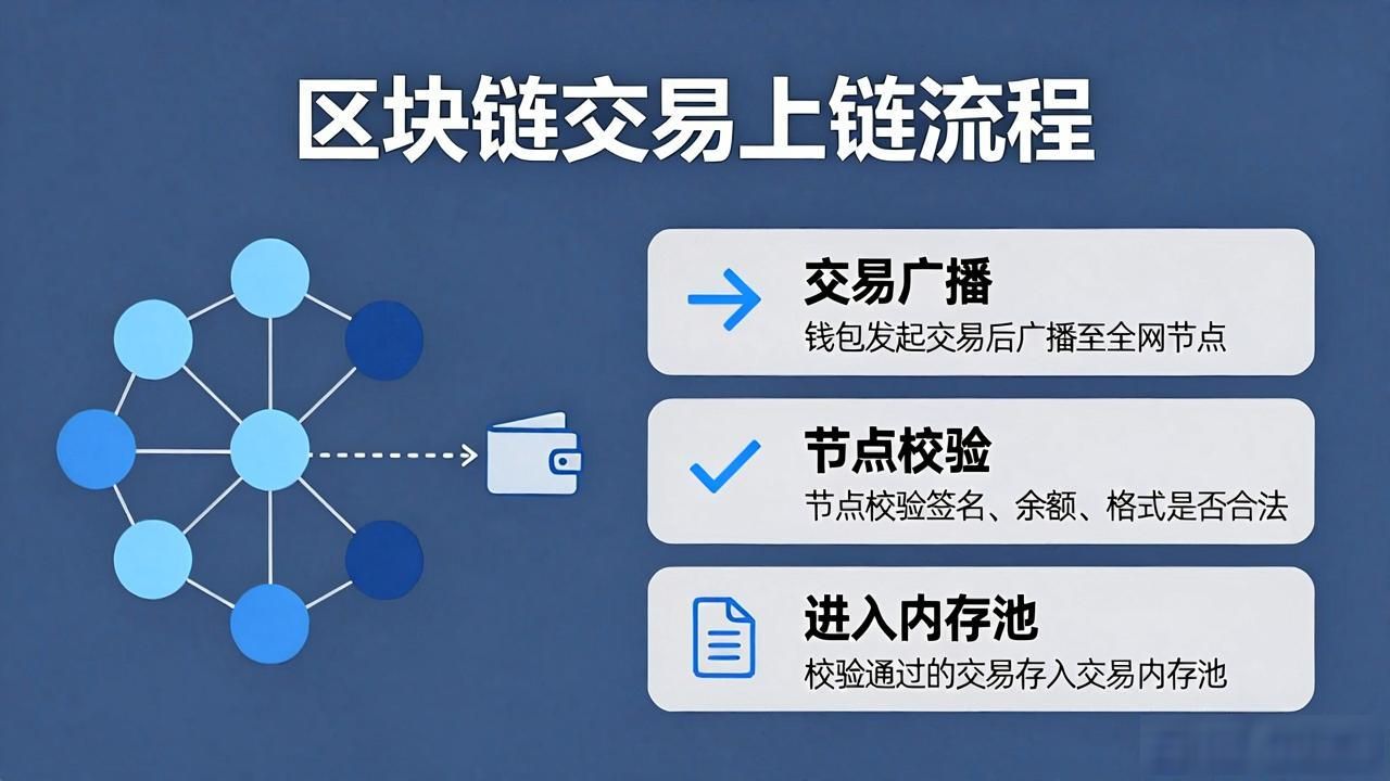 区块链打包速度由什么决定_区块链打包中是什么意思_区块链区块打包流程