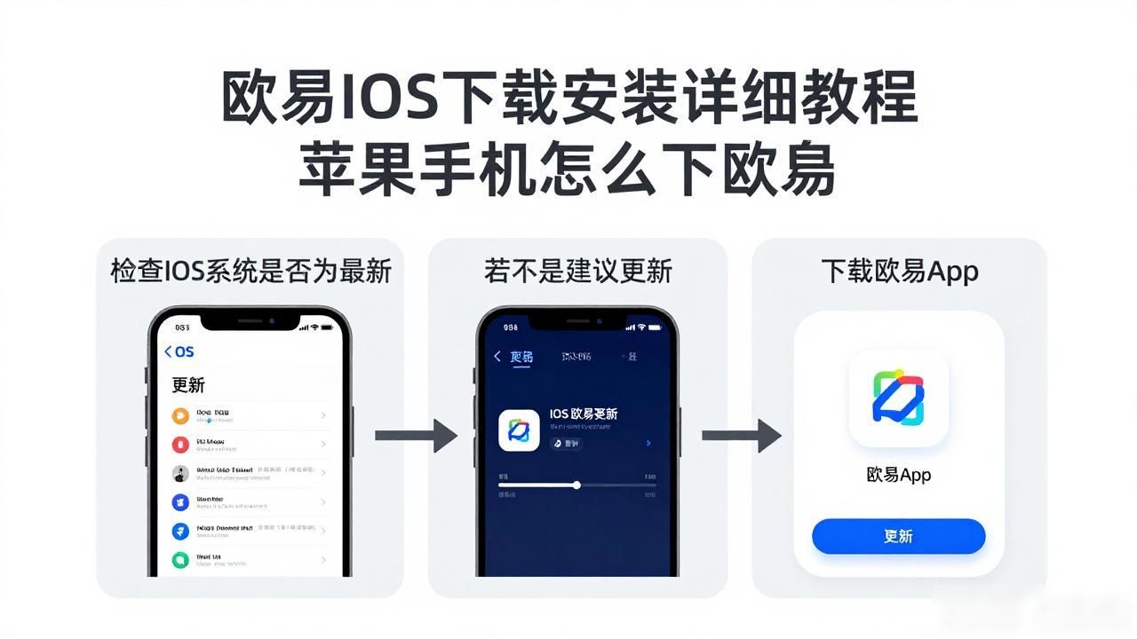 欧易iOS下载_欧易iOS下载_欧易iOS下载