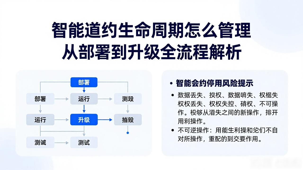 智能合约生命周期_智能合约触发条件_智能合约提出的时间