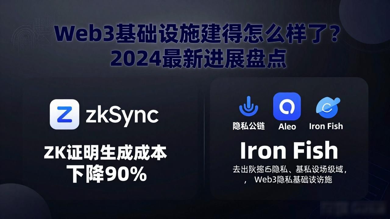 进展设施基础建设web3.0_基础设施建设有序推进_Web3 基础设施建设进展