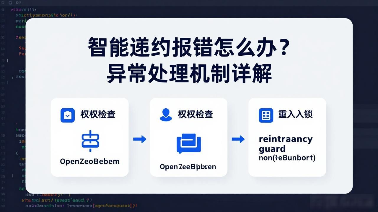 合约异常机制智能处理系统_智能合约异常处理机制_合约异常机制智能处理怎么解决