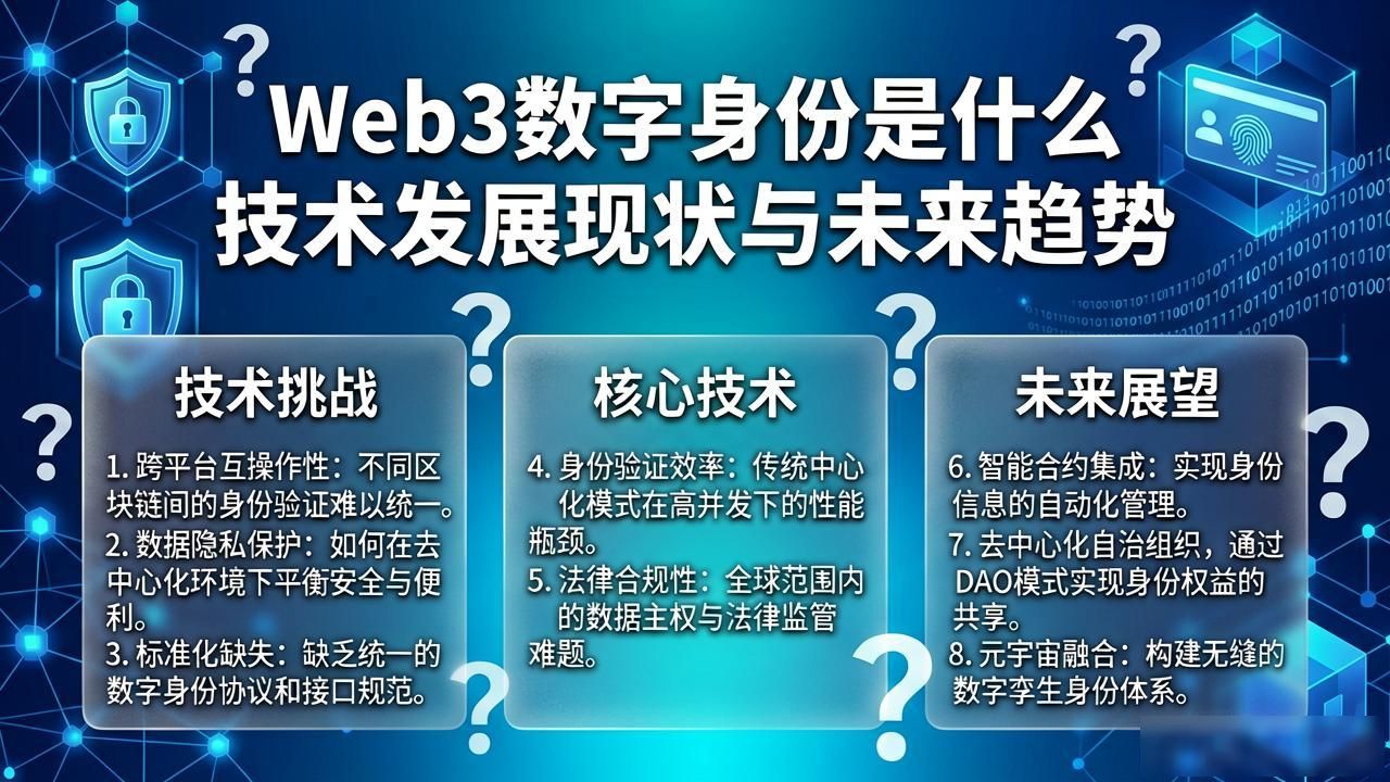 Web3 数字身份技术发展_Web3 数字身份技术发展_Web3 数字身份技术发展