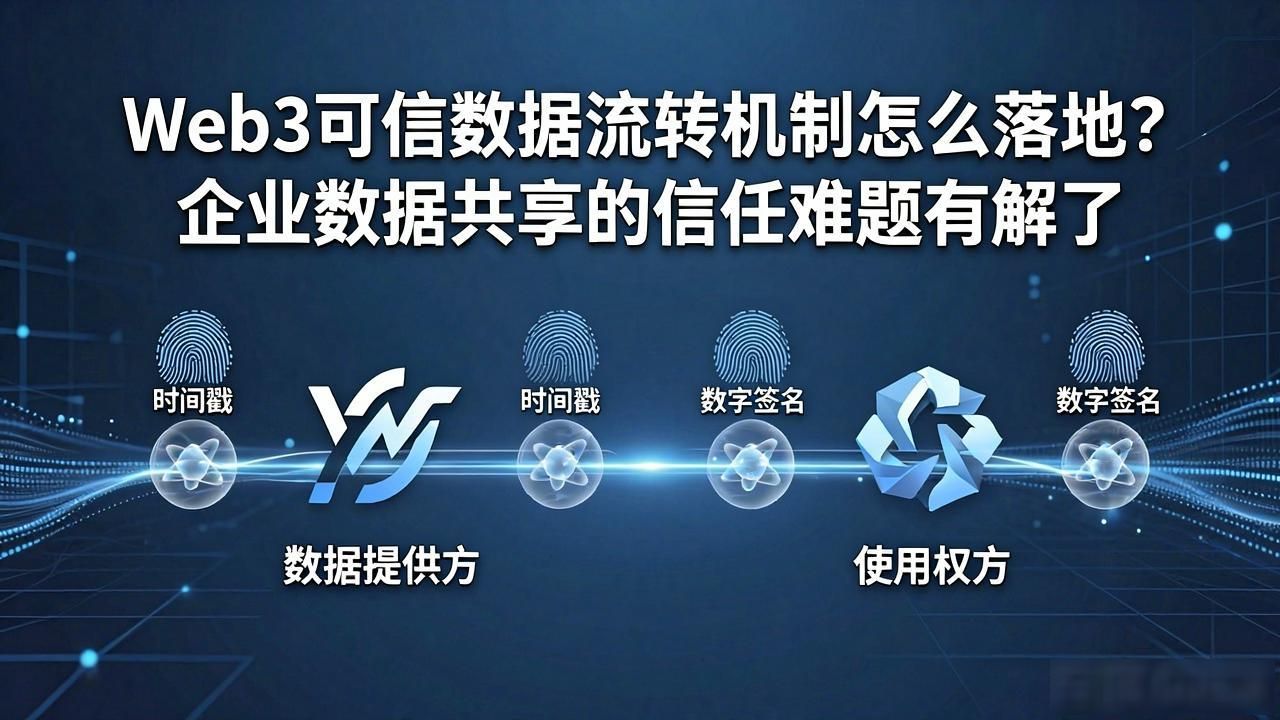 信息流转机制_Web3 可信数据流转机制_流转可信机制数据web3