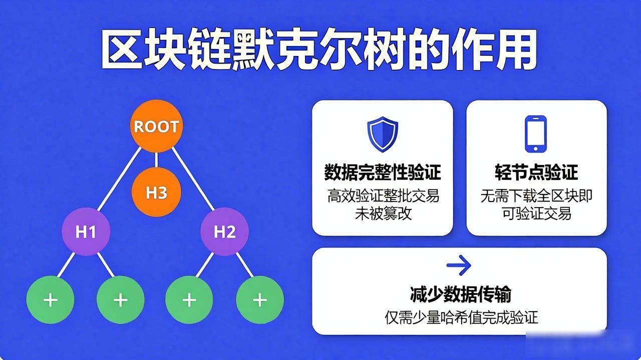 区块链默克尔树原理_区块链树结构_区块链默克尔树